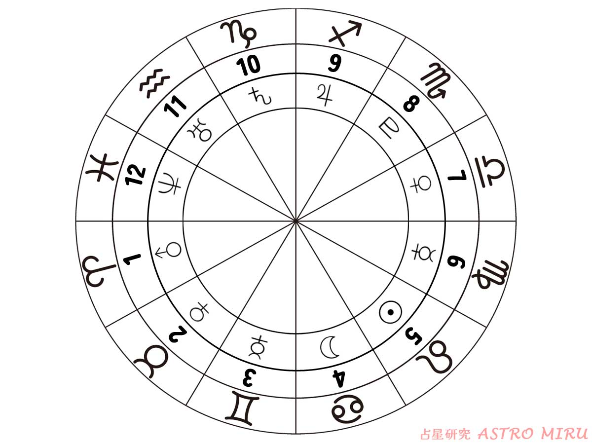 【入門】占星術講座8:ホロスコープの12のハウス – AstroMIRU|占星術の勉強と研究